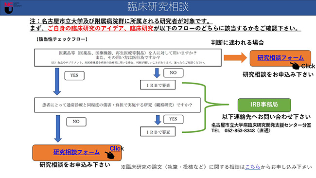 臨床研究相談フローチャート図