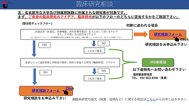 臨床研究相談フローチャート図
