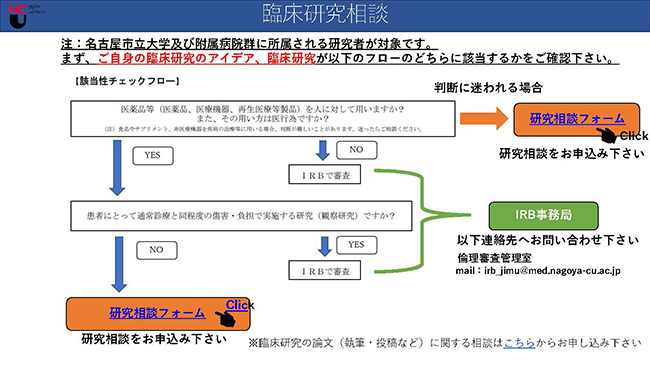 臨床研究相談フローチャート図